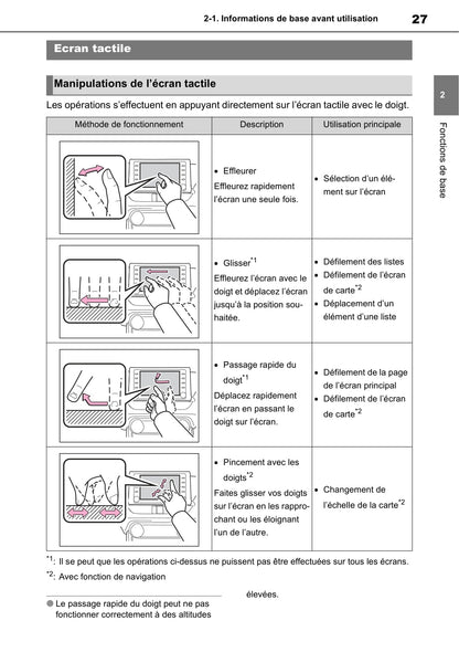 Toyota Touch Navigation Guide d'utilisation 2019