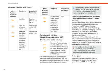 2020-2022 Citroën SpaceTourer/Dispatch/Jumpy/ë-Dispatch/ë-Jumpy/ë-SpaceTourer Bedienungsanleitung | Deutsch