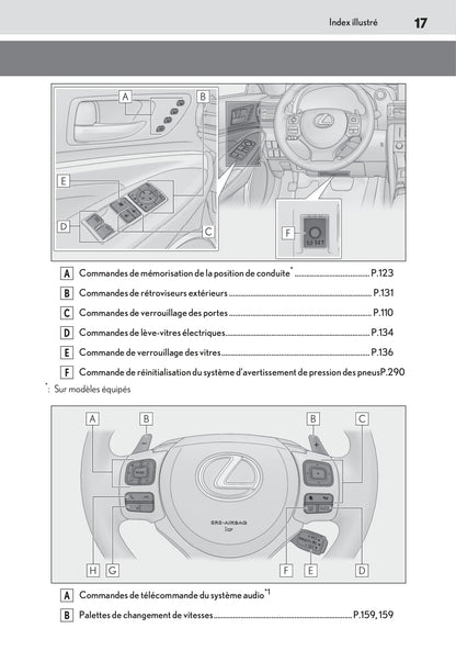 2019-2020 Lexus RC 300h Owner's Manual | French