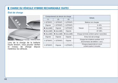 2018-2019 Hyundai Ioniq Hybrid Bedienungsanleitung | Französisch