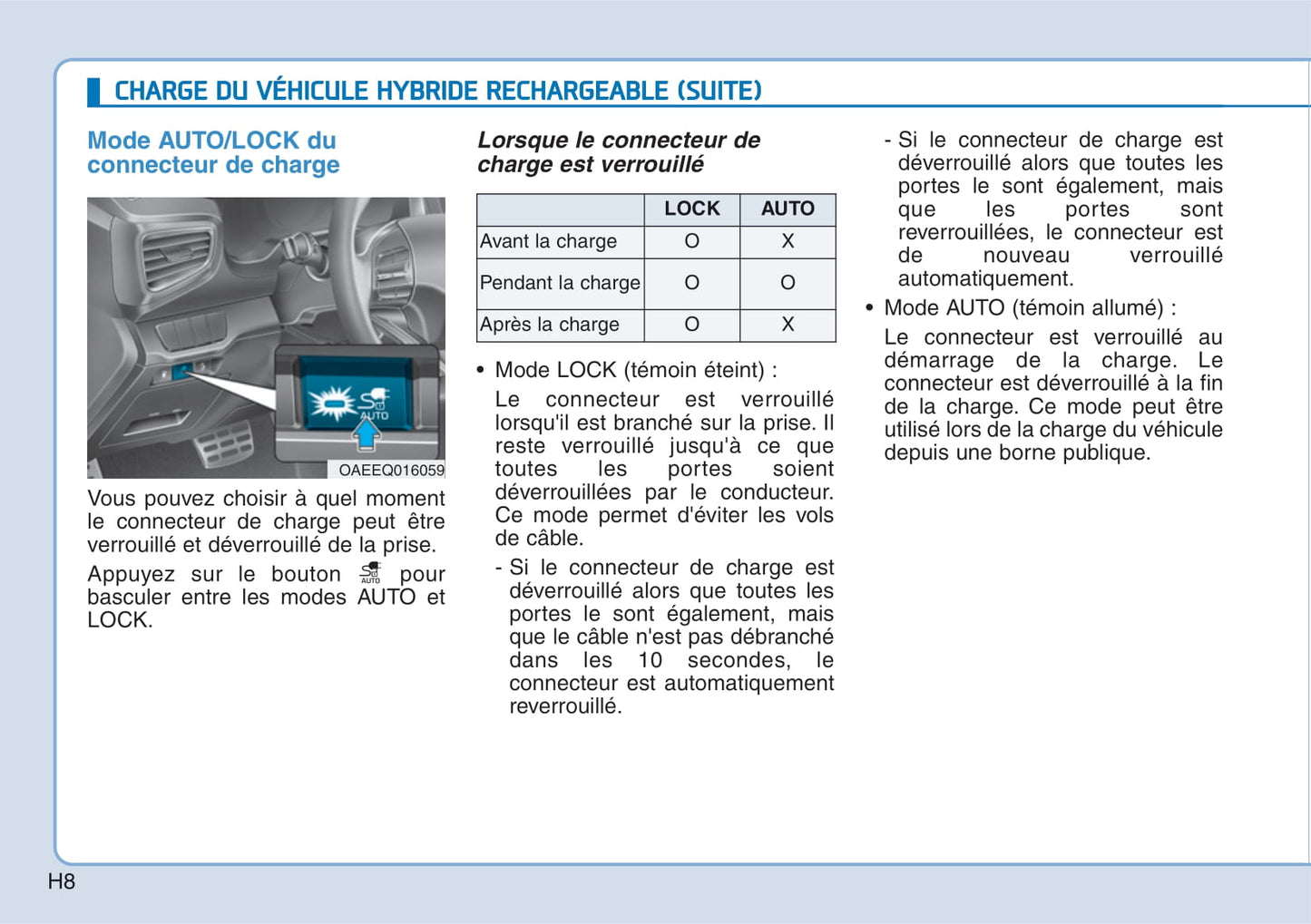 2018-2019 Hyundai Ioniq Hybrid Bedienungsanleitung | Französisch