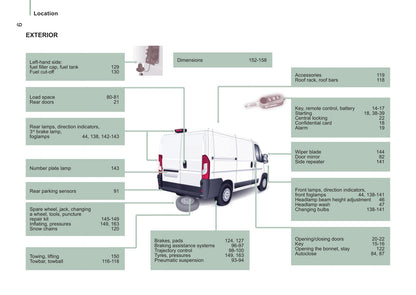 2014-2015 Citroën Jumper Bedienungsanleitung | Englisch