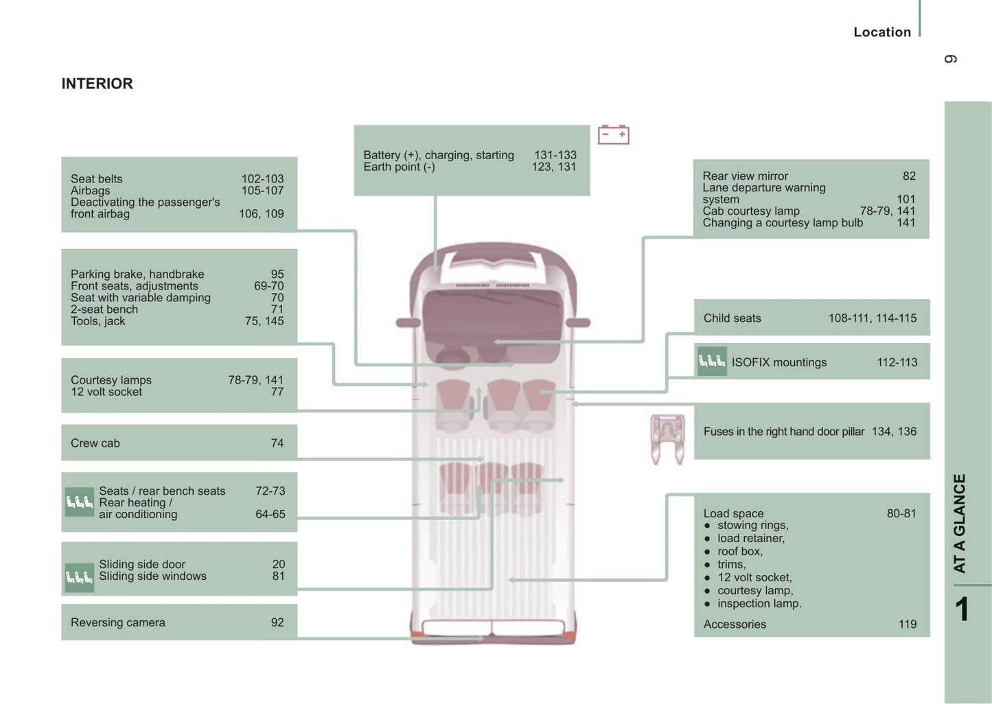 2014-2015 Citroën Jumper Bedienungsanleitung | Englisch