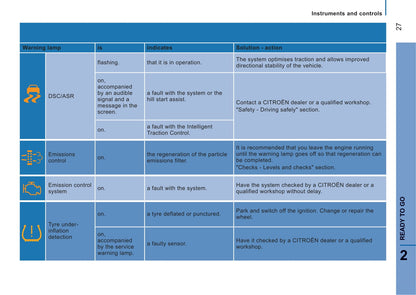 2014-2015 Citroën Jumper Owner's Manual | English