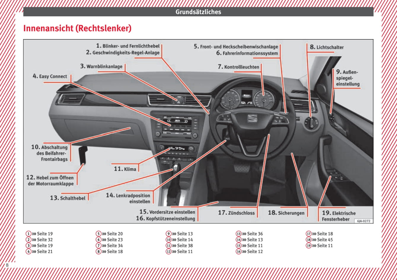 2013-2018 Seat Toledo Bedienungsanleitung | Deutsch