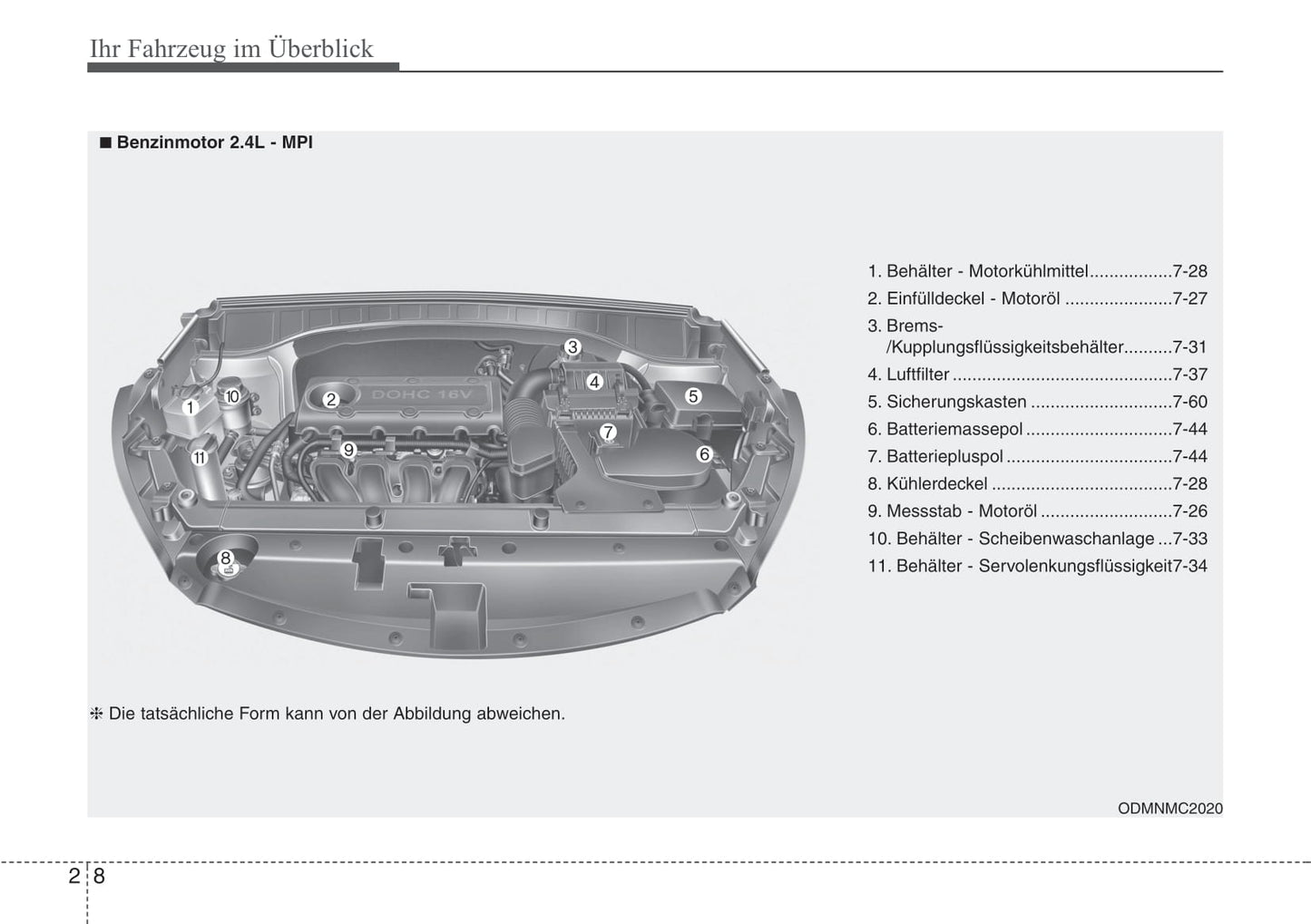 2012-2013 Hyundai Santa Fe Bedienungsanleitung | Deutsch