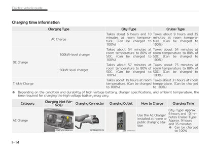 2021-2022 Kia e-Soul Bedienungsanleitung | Englisch