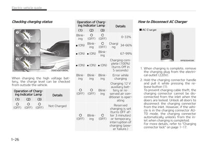 2021-2022 Kia e-Soul/Soul EV Owner's Manual | English