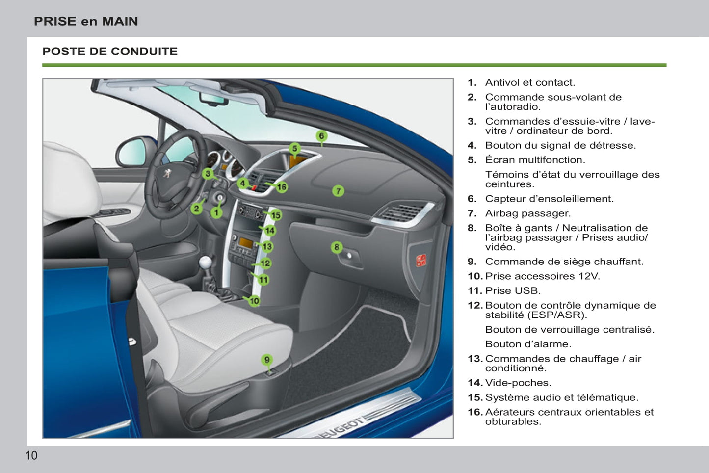 2011-2014 Peugeot 207 CC Owner's Manual | French