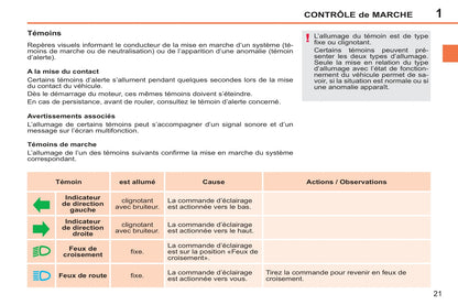 2011-2014 Peugeot 207 CC Owner's Manual | French