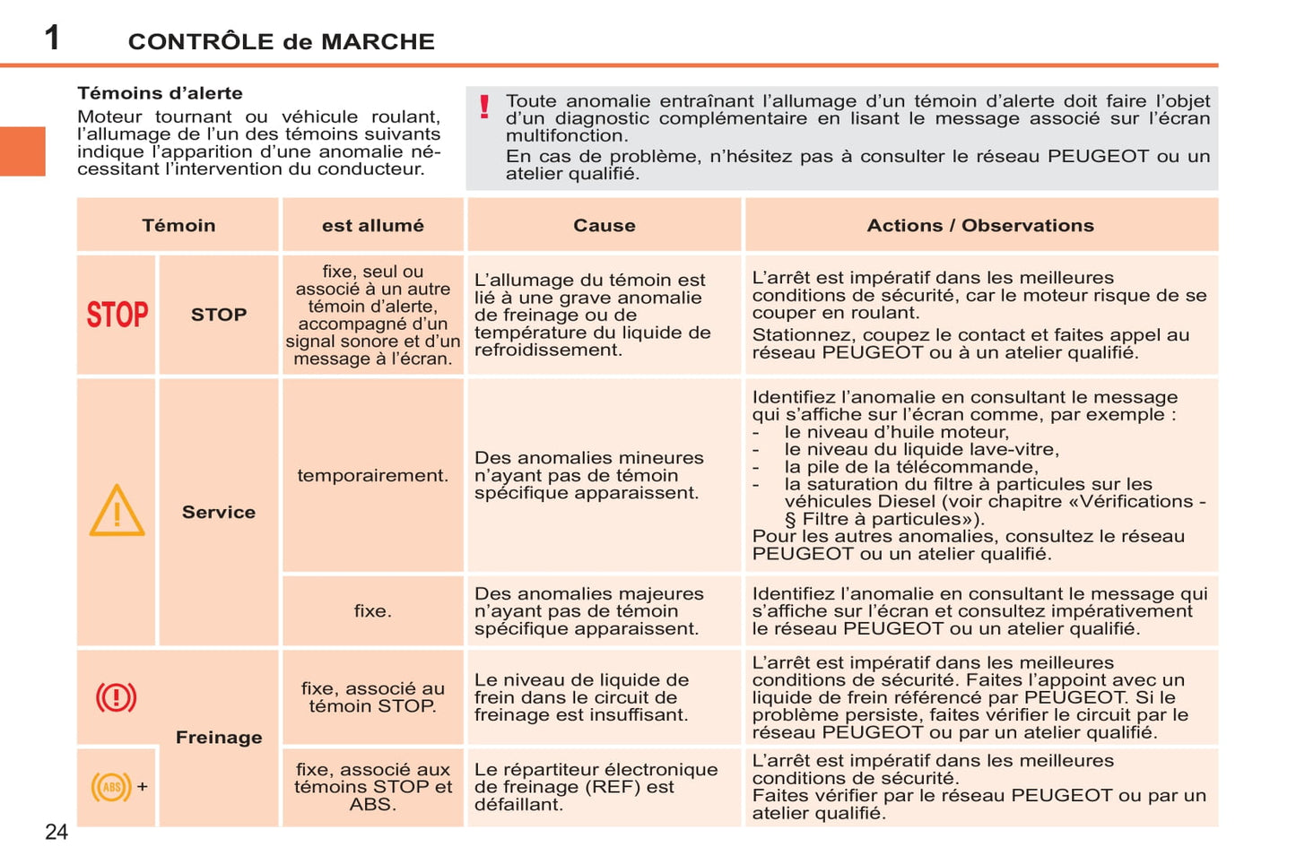 2011-2014 Peugeot 207 CC Owner's Manual | French