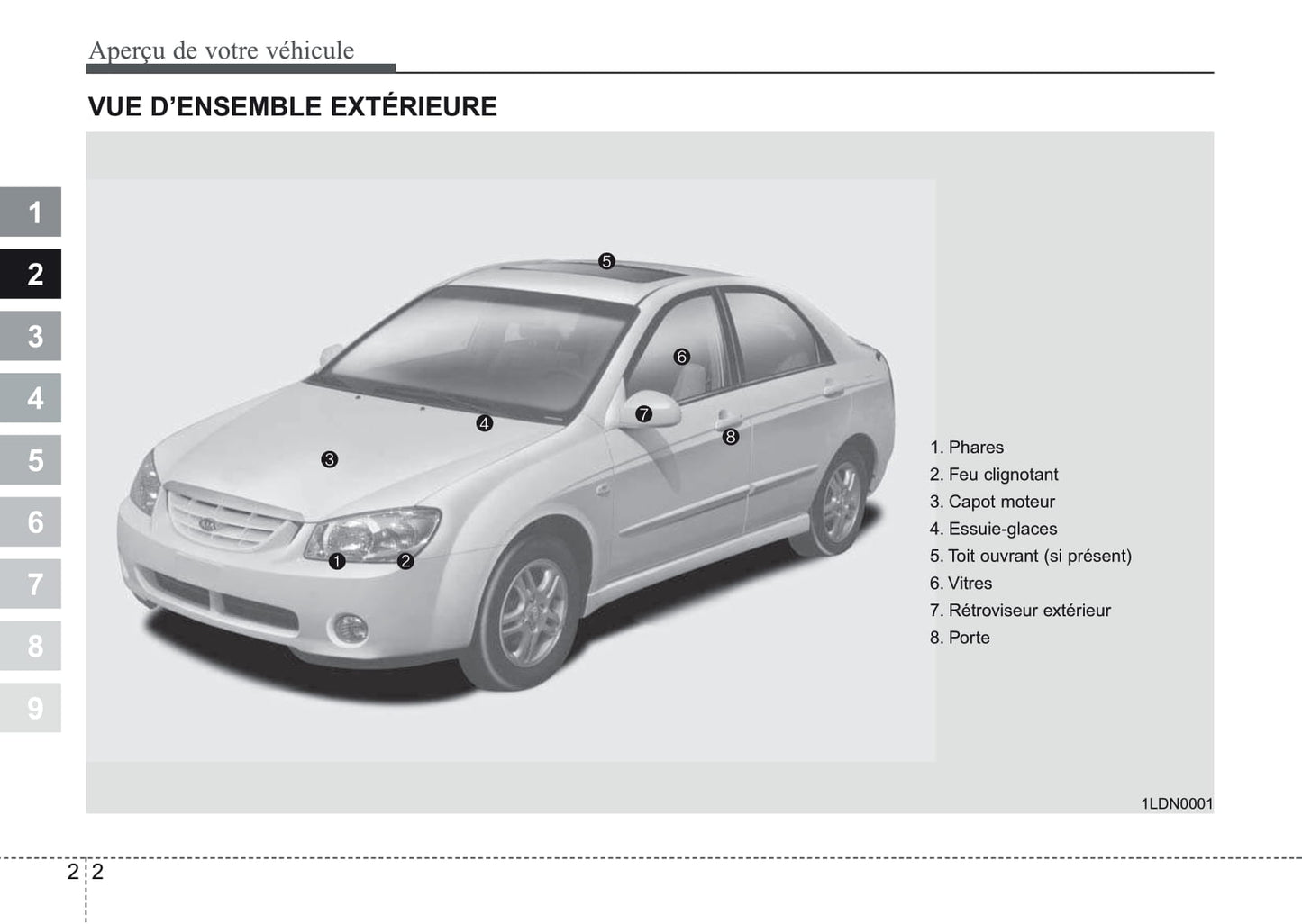 2006-2007 Kia Cerato Owner's Manual | French