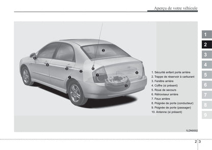 2006-2007 Kia Cerato Bedienungsanleitung | Französisch