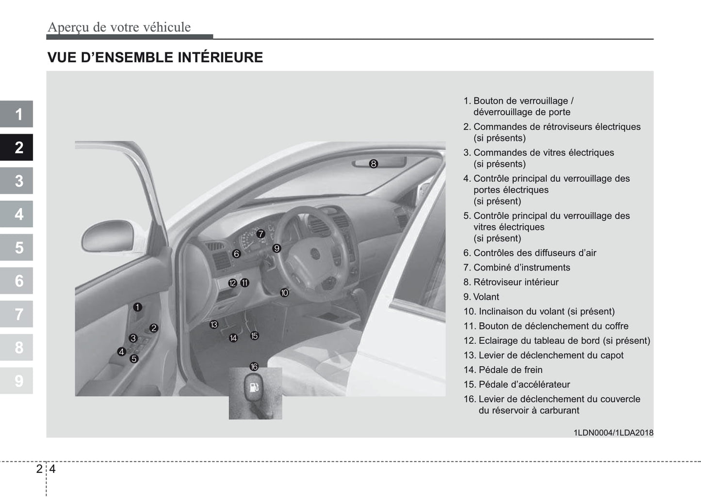 2006-2007 Kia Cerato Bedienungsanleitung | Französisch