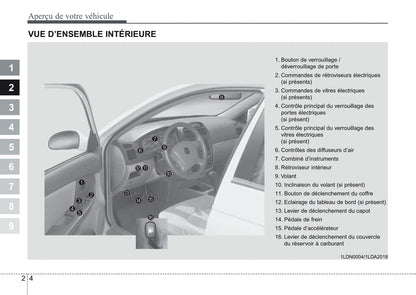 2006-2007 Kia Cerato Owner's Manual | French