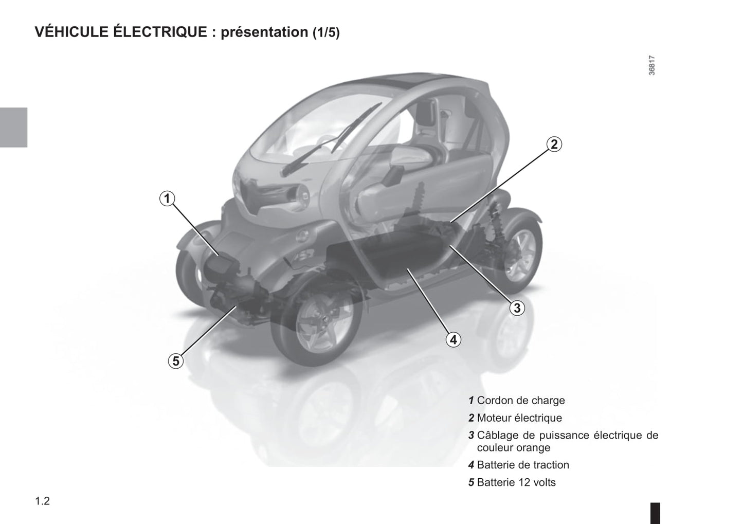 2018-2019 Renault Twizy Owner's Manual | French