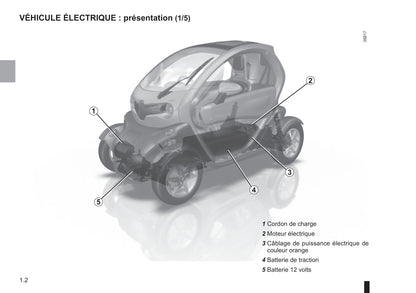 2018-2019 Renault Twizy Bedienungsanleitung | Französisch