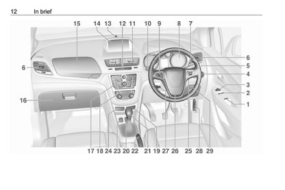 2016 Opel Mokka Owner's Manual | English