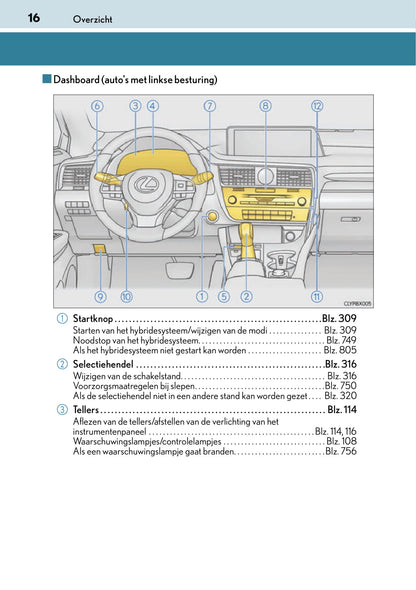 2017-2019 Lexus RX 450h/RX 450hL Owner's Manual | Dutch