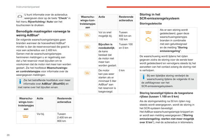 2020-2023 Citroën C4/e-C4 Bedienungsanleitung | Niederländisch