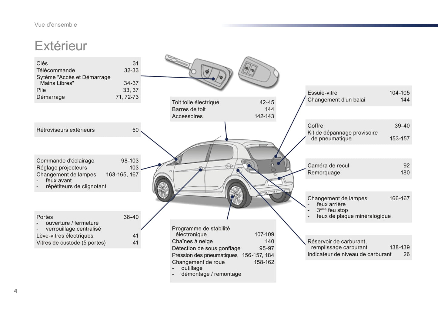 2016-2018 Peugeot 108 Bedienungsanleitung | Französisch