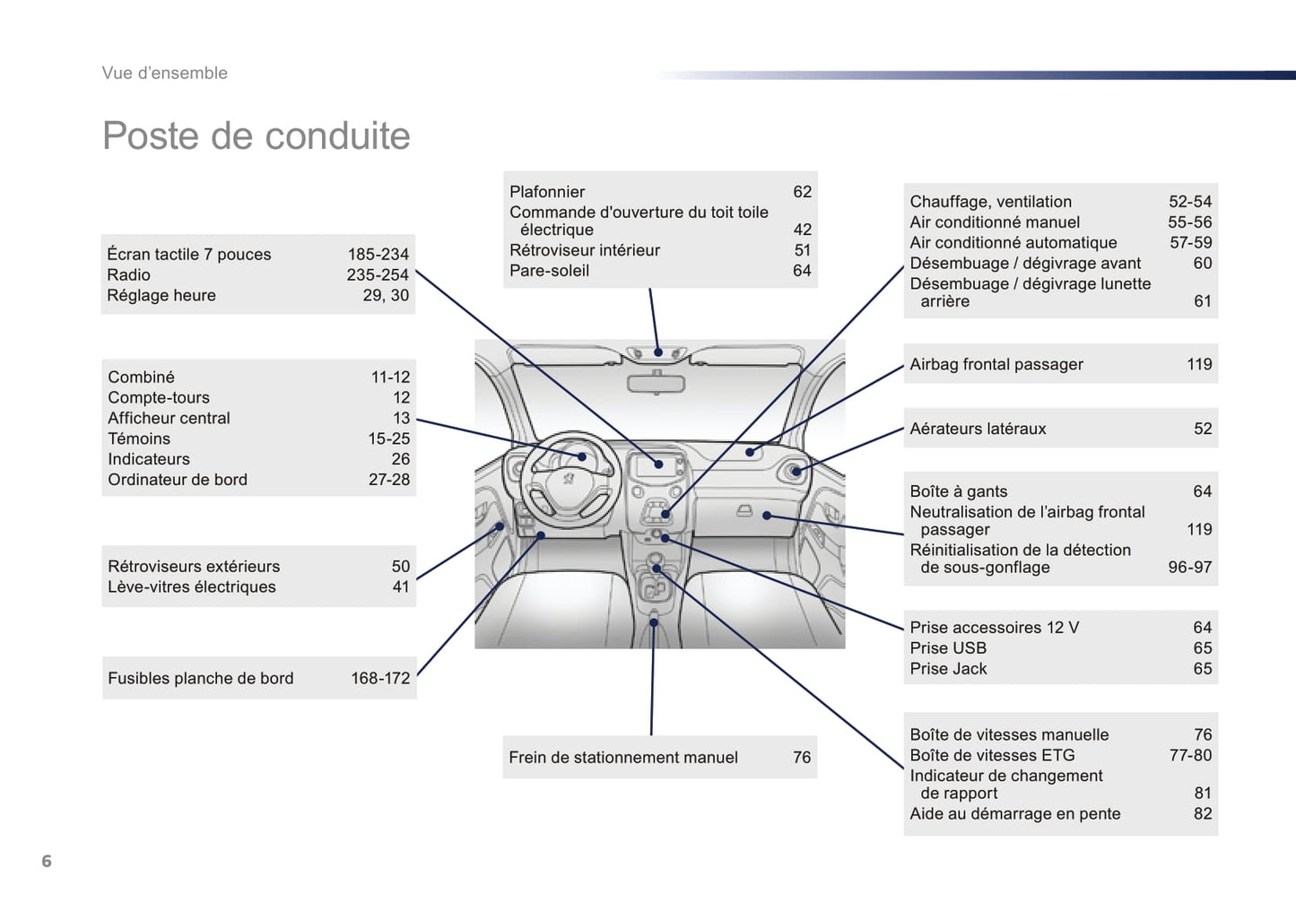 2016-2018 Peugeot 108 Bedienungsanleitung | Französisch