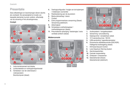 2021-2024 Citroën Jumper/Relay Owner's Manual | Dutch