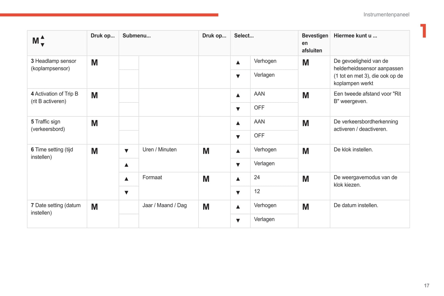 2021-2024 Citroën Jumper/Relay Owner's Manual | Dutch