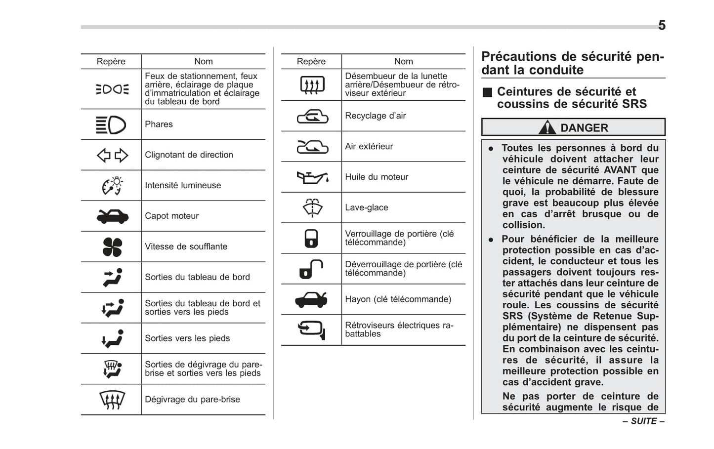 2014 Subaru Tribeca Owner's Manual | French