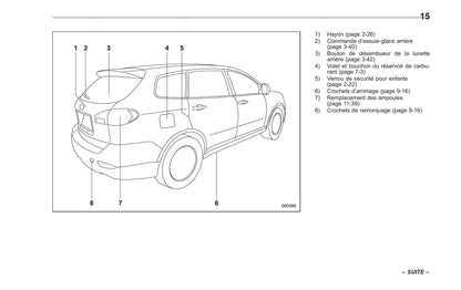 2008-2014 Subaru Tribeca Bedienungsanleitung | Französisch