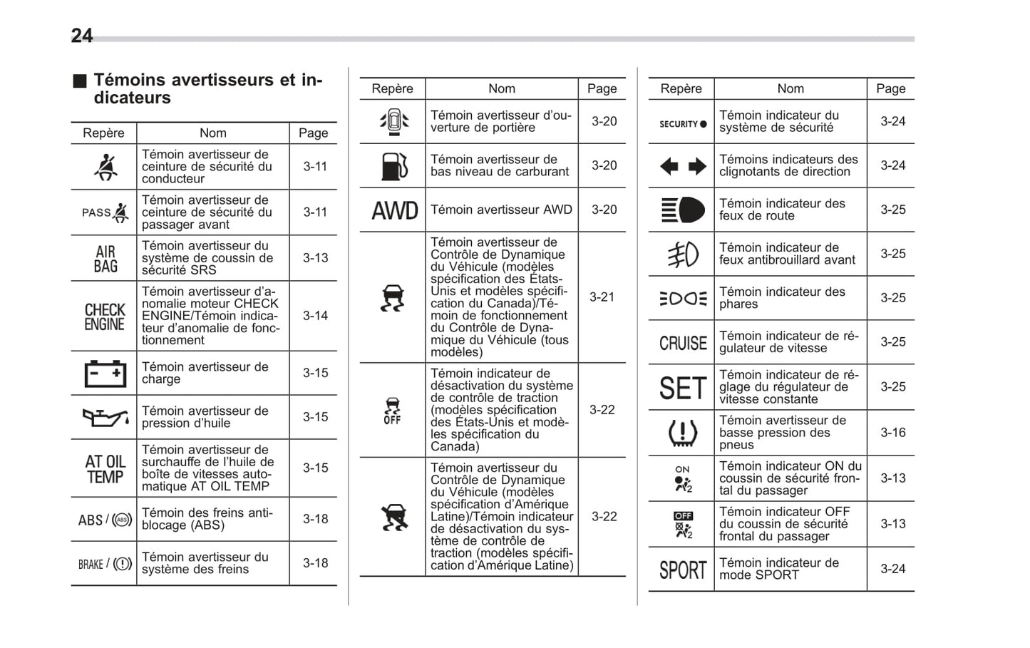 2014 Subaru Tribeca Owner's Manual | French