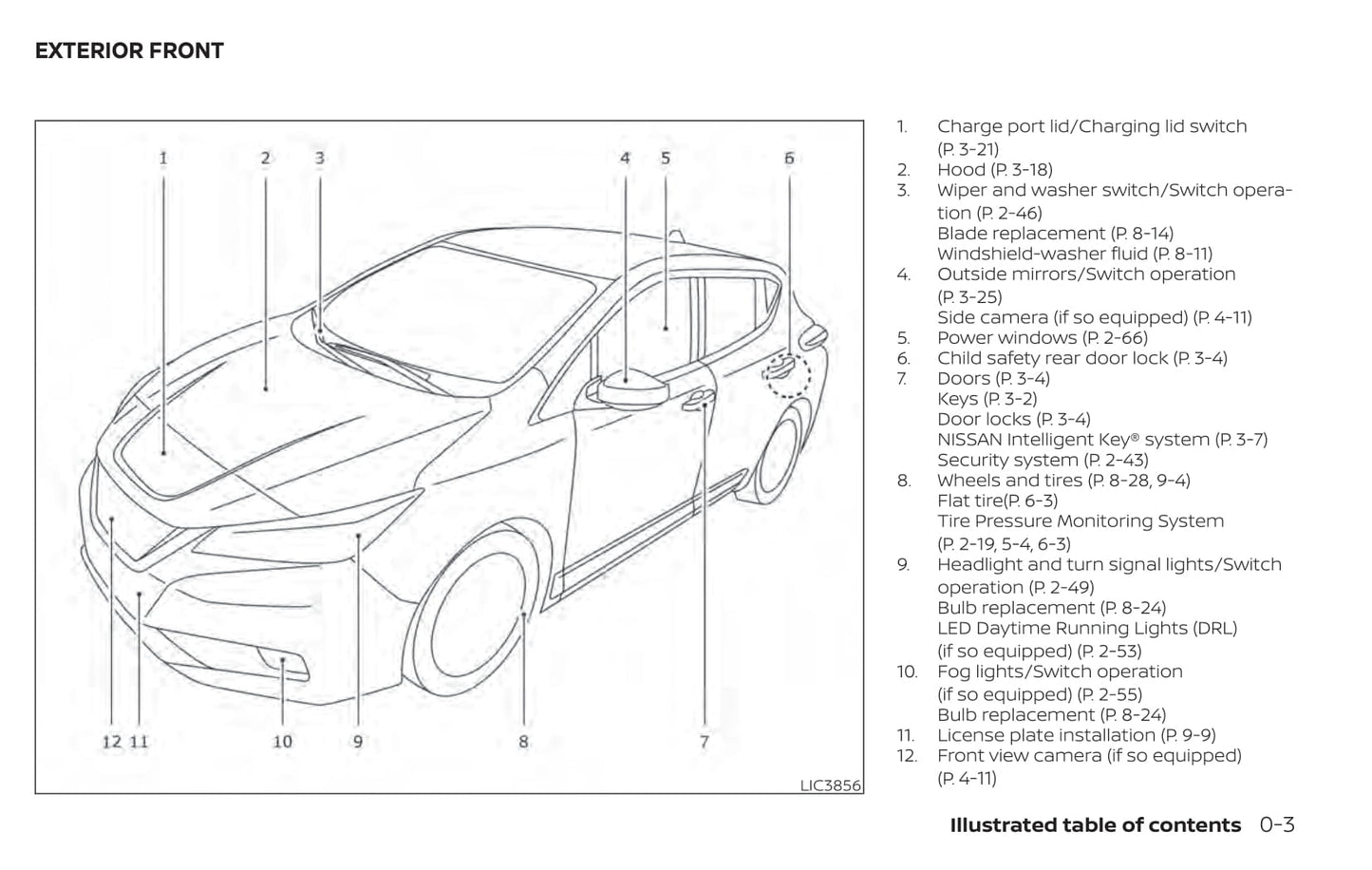 2017-2020 Nissan Leaf Bedienungsanleitung | Englisch