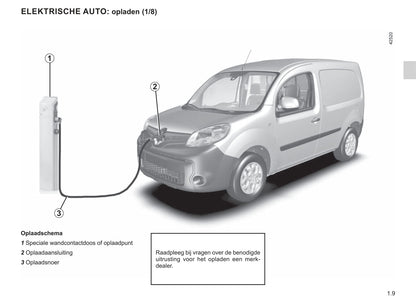 2019-2020 Renault Kangoo Z.E. Owner's Manual | Dutch