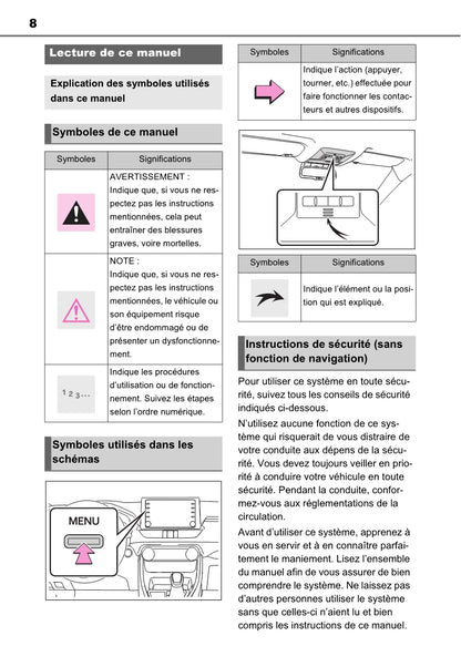 Toyota Rav4 Navigation / Multimediasysteem Guide d'utilisation 2019 - 2023