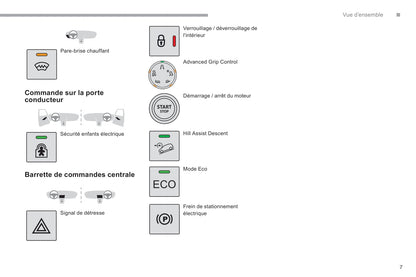 2018-2019 Citroën Berlingo Bedienungsanleitung | Französisch