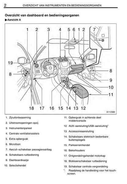 2011-2012 Toyota RAV4 Bedienungsanleitung | Niederländisch