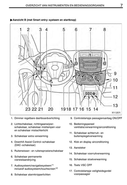 2011-2012 Toyota RAV4 Bedienungsanleitung | Niederländisch