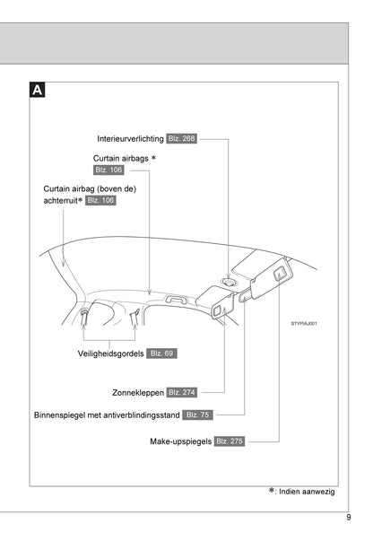 2010-2011 Toyota iQ Bedienungsanleitung | Niederländisch