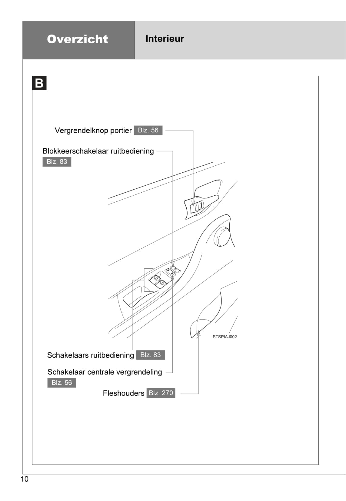 2010-2011 Toyota iQ Bedienungsanleitung | Niederländisch