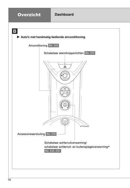 2010-2011 Toyota iQ Bedienungsanleitung | Niederländisch