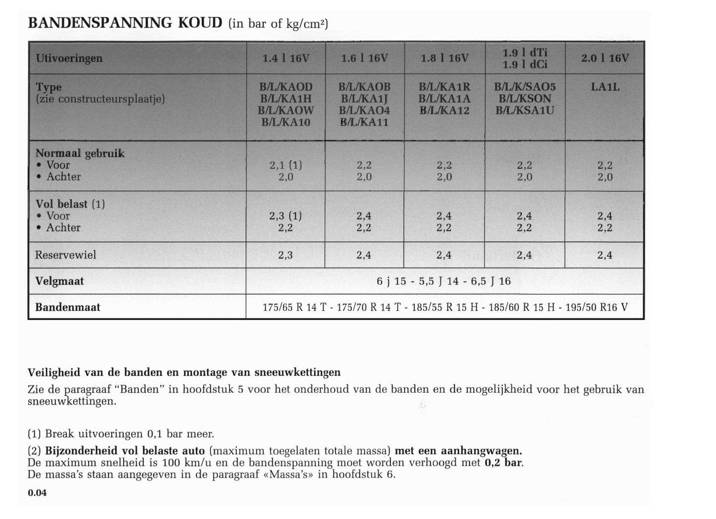 2001-2002 Renault Mégane Bedienungsanleitung | Niederländisch