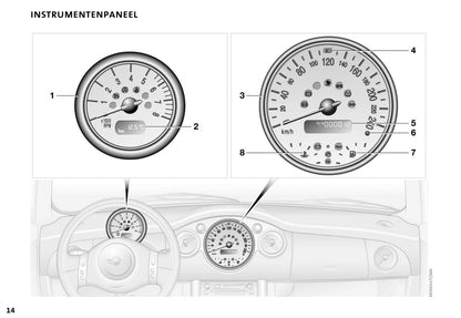 2001-2006 Mini Cooper/One Bedienungsanleitung | Niederländisch