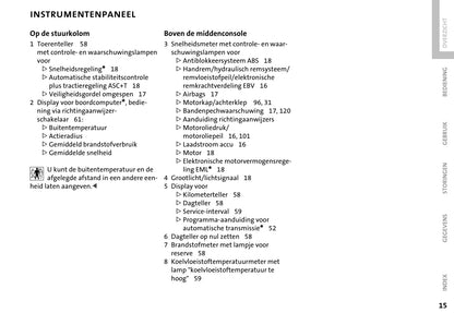 2001-2006 Mini Cooper/One Owner's Manual | Dutch