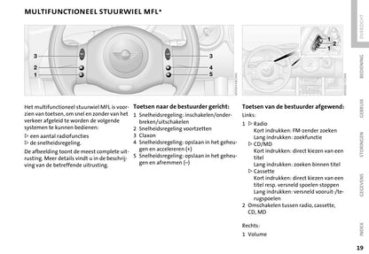 2001-2006 Mini Cooper/One Owner's Manual | Dutch