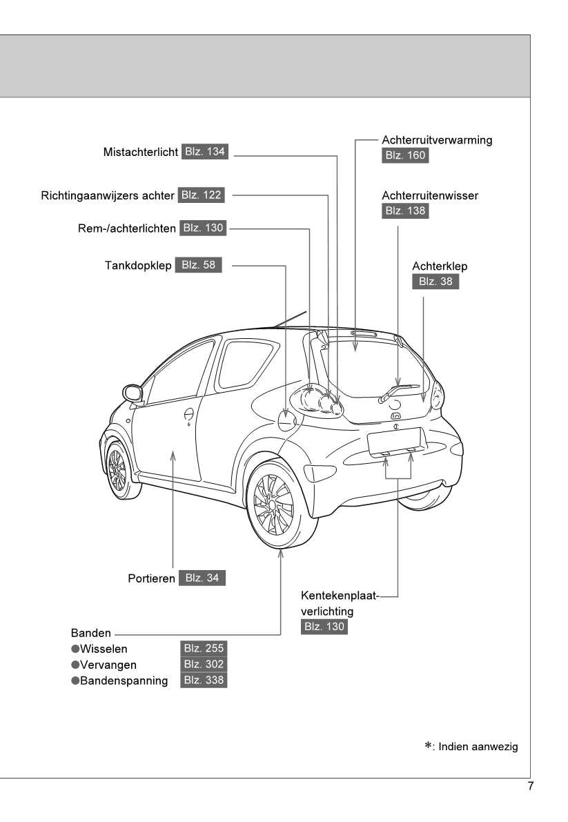 2013-2014 Toyota Aygo Bedienungsanleitung | Niederländisch