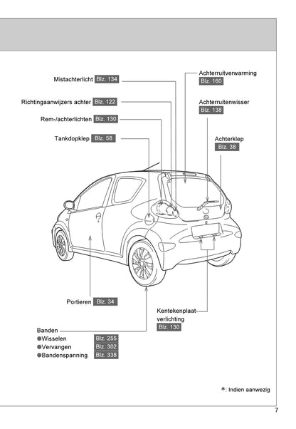 2013-2014 Toyota Aygo Owner's Manual | Dutch