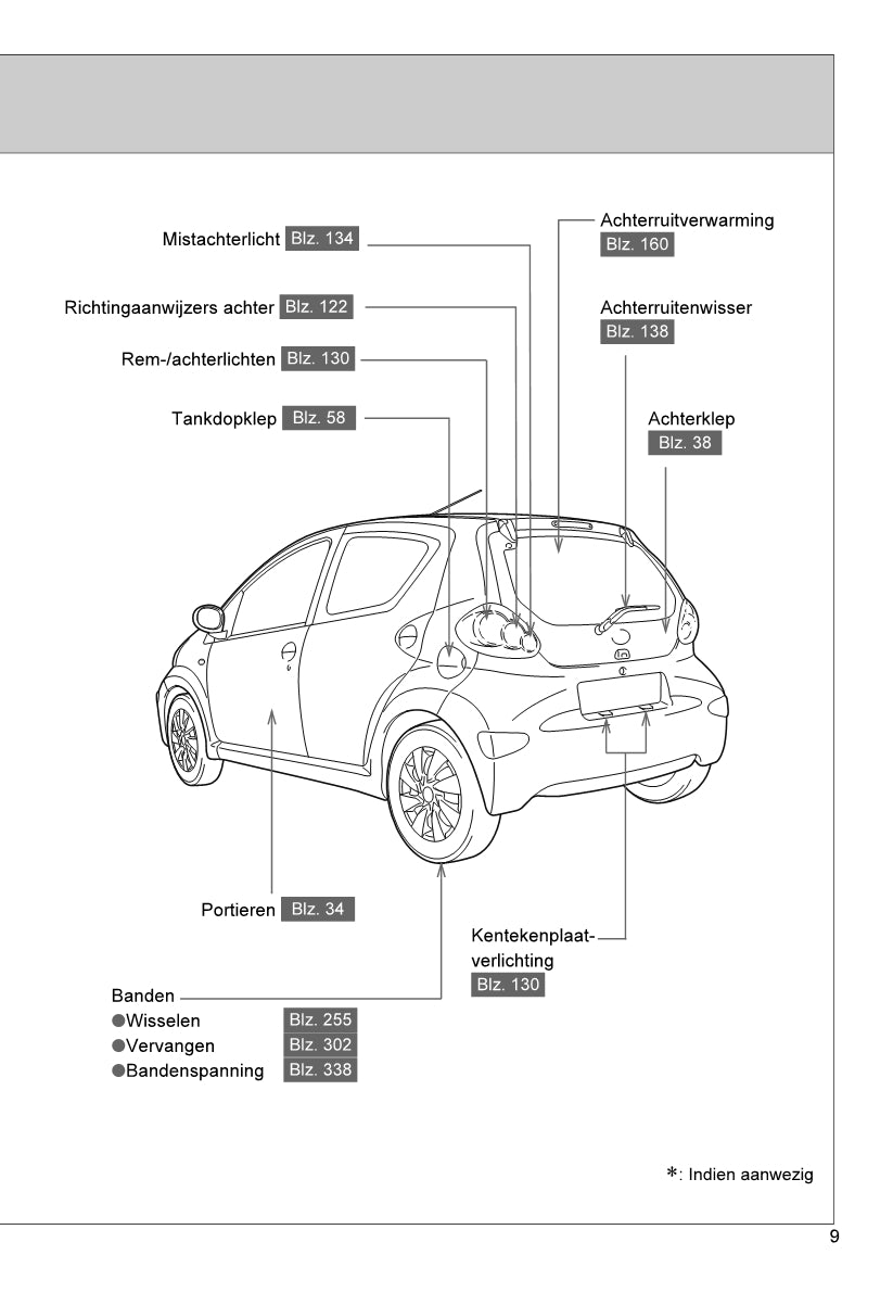 2013-2014 Toyota Aygo Owner's Manual | Dutch