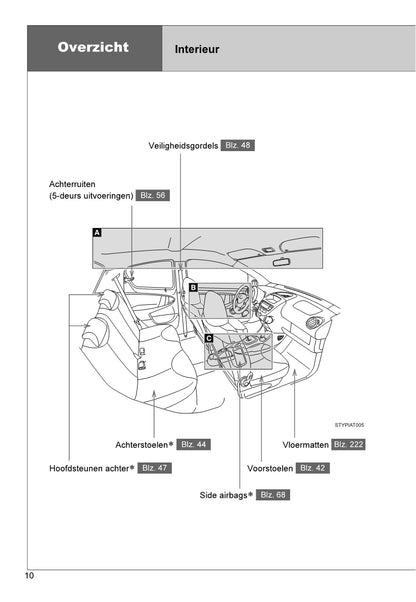 2013-2014 Toyota Aygo Bedienungsanleitung | Niederländisch