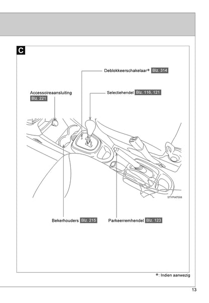 2013-2014 Toyota Aygo Bedienungsanleitung | Niederländisch