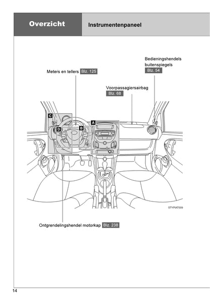 2013-2014 Toyota Aygo Bedienungsanleitung | Niederländisch